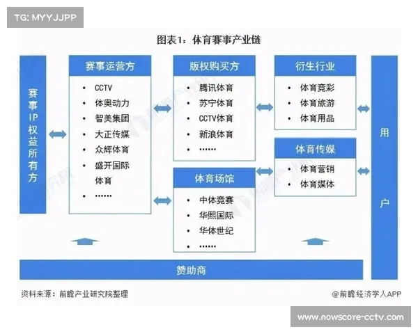 自动化工单流转系统在当前周期应用 实现了体育赛事管理中各环节的无缝对接